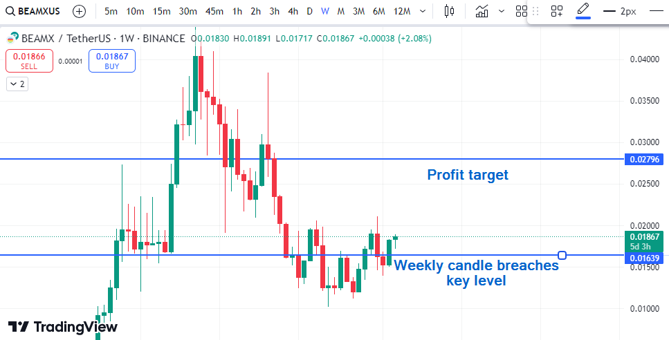 Beamxusdt coin to buy now