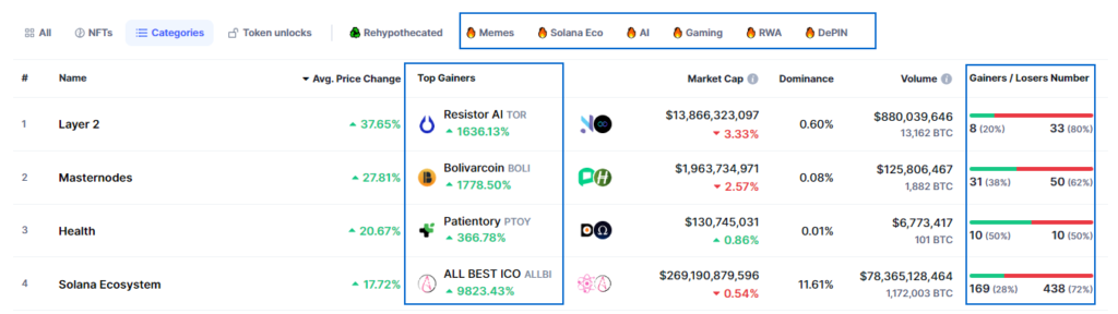 Best Cryptos to Buy Now