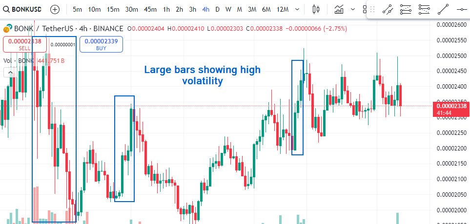 which crypto has the most potential