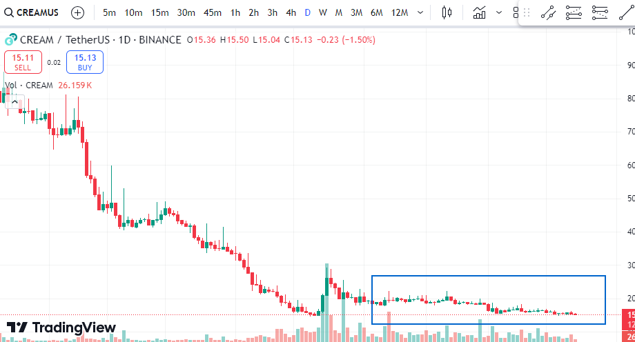 CREAMUSDT best coin to buy now