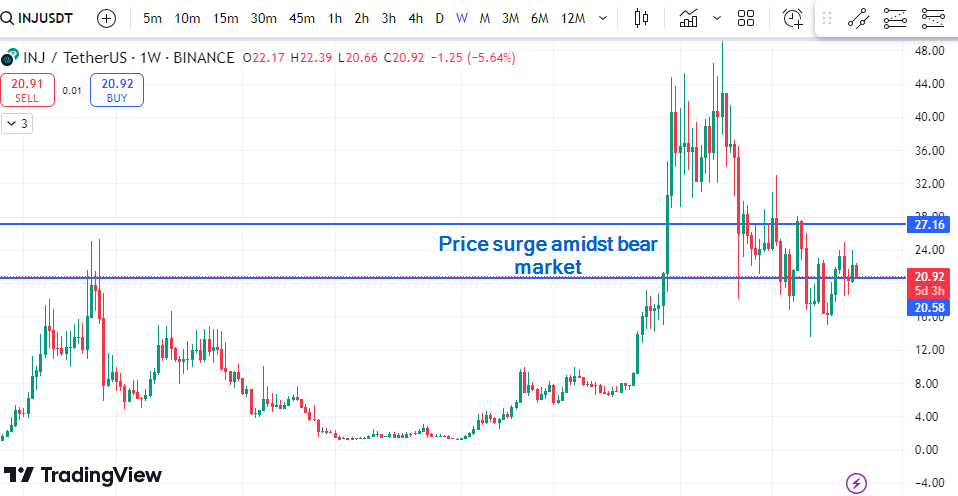 INJUSDT Best coin to buy now