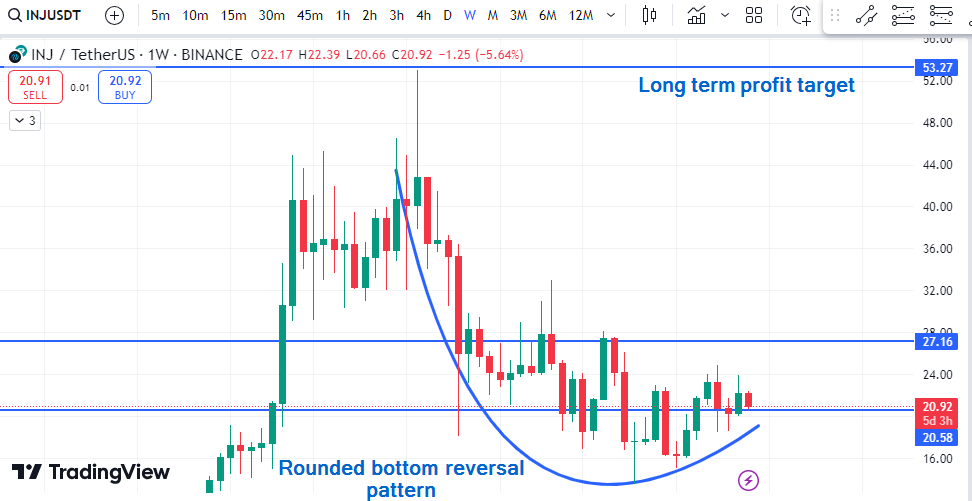 How to Trade Slanted Head and Shoulders Pattern