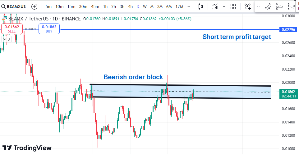 beamxusdt profit target