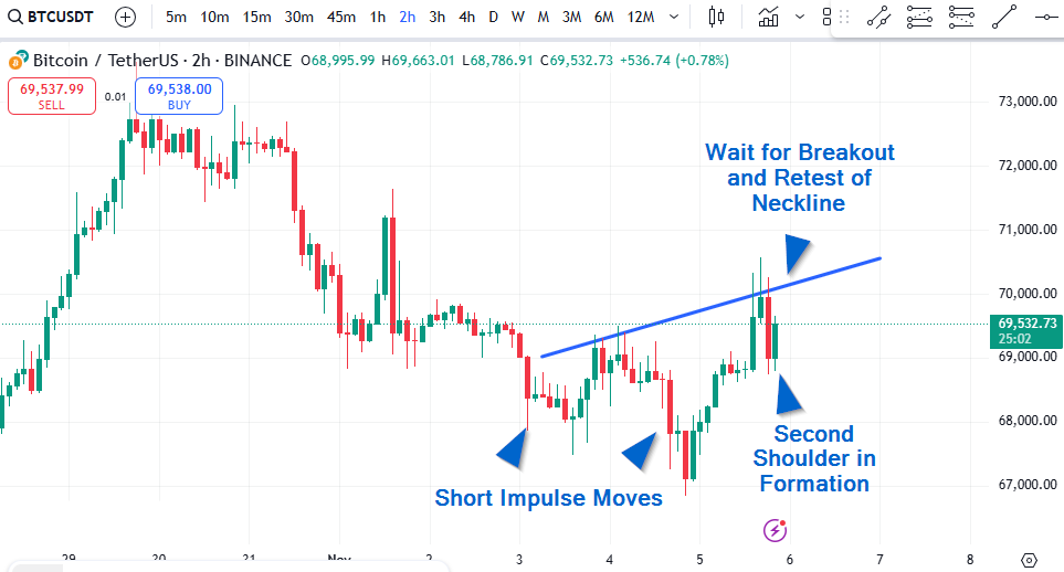 example of slanted head and shoulders pattern