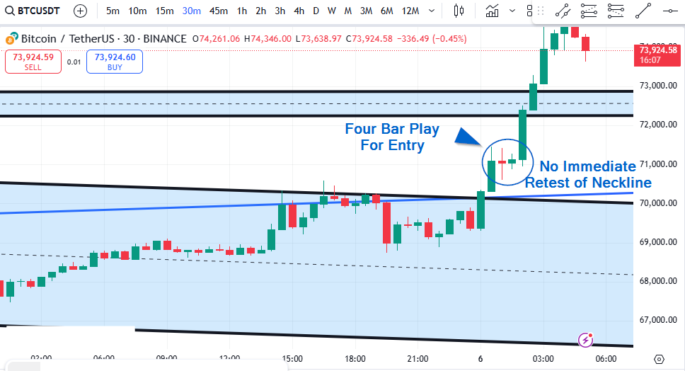 Four bar play candlestick pattern