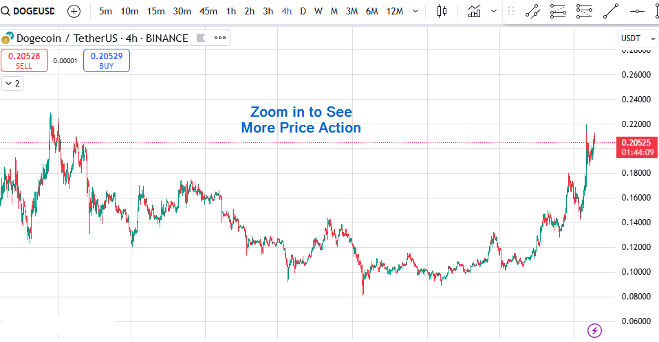 how to use supply and demand zones in crypto