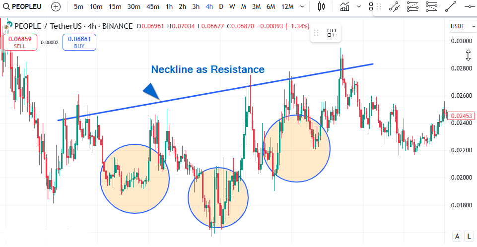 neckline as resistance in inverse head and shoulders pattern