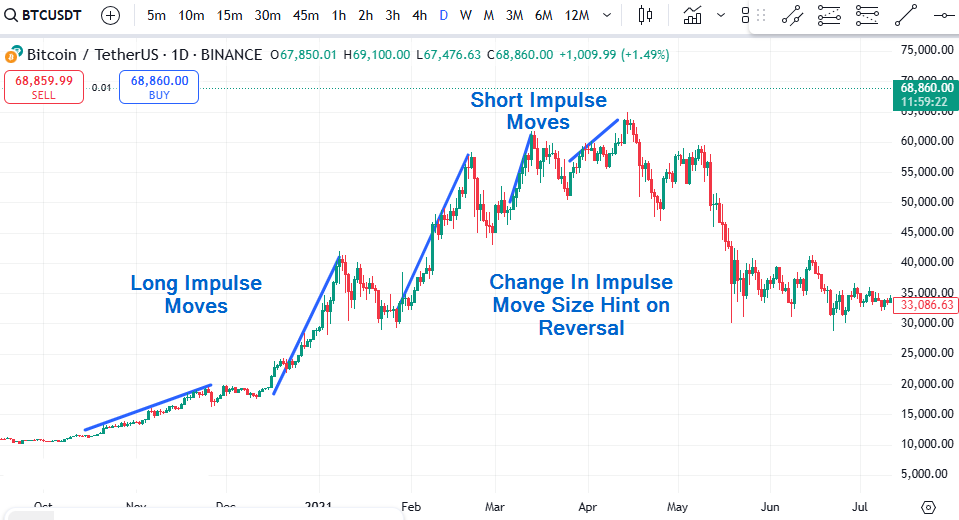 slanted head and shoulders pattern in an uptrend