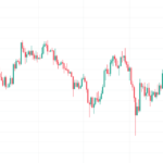 supply and demand zones in crypto trading