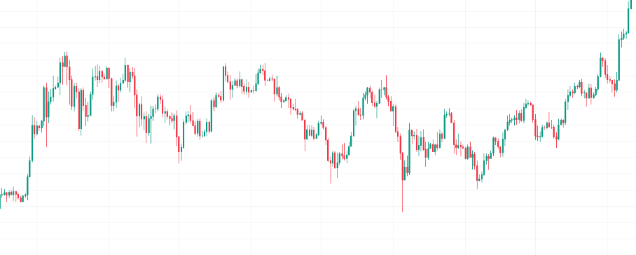 supply and demand zones in crypto trading