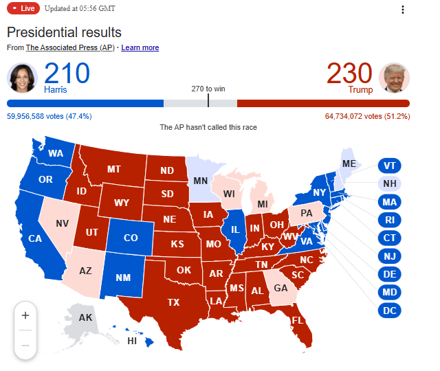 Us election results